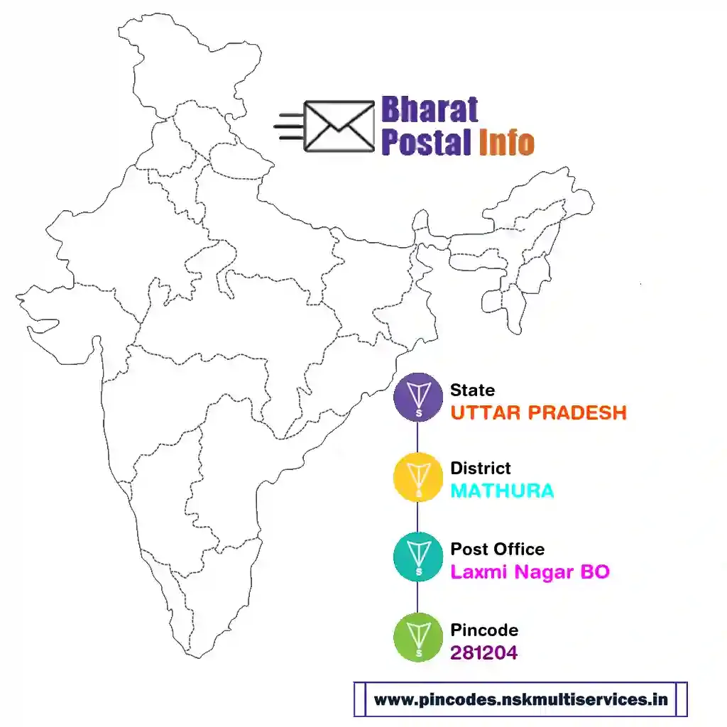 uttar pradesh-mathura-laxmi nagar bo-281204